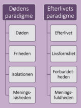 1-24 Læs bl.a. en artikel om efterlivsterapi.